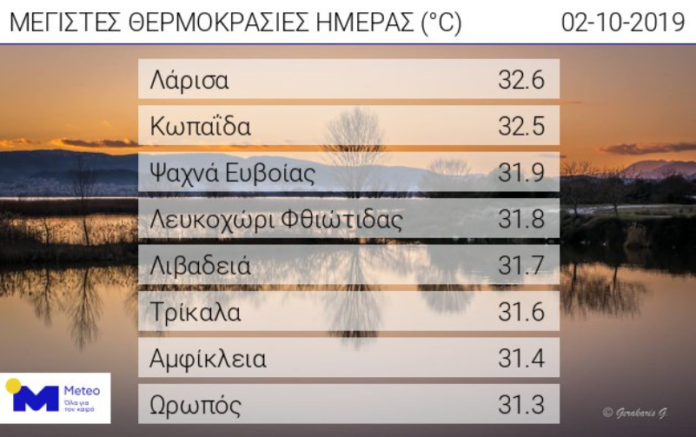 ΜΕΤΕΟ