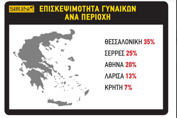 Κορωνοϊός - πορνό