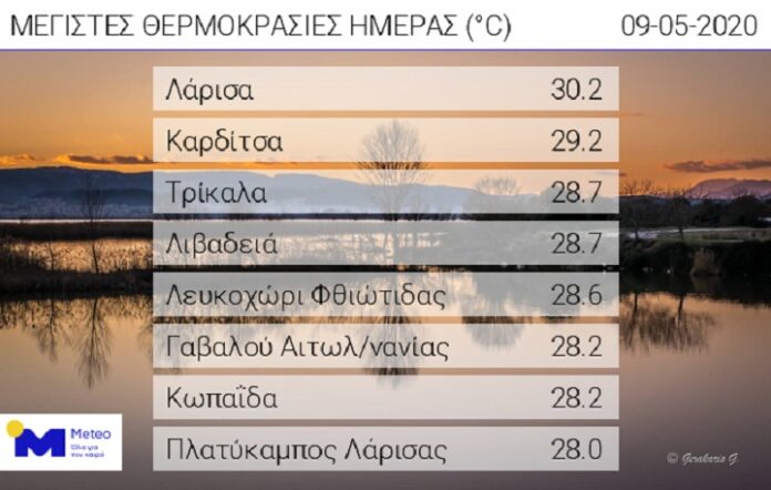 Με πάνω από 30 βαθμούς η Λάρισα πήρε και πάλι το πρωτάθλημα ζέστης