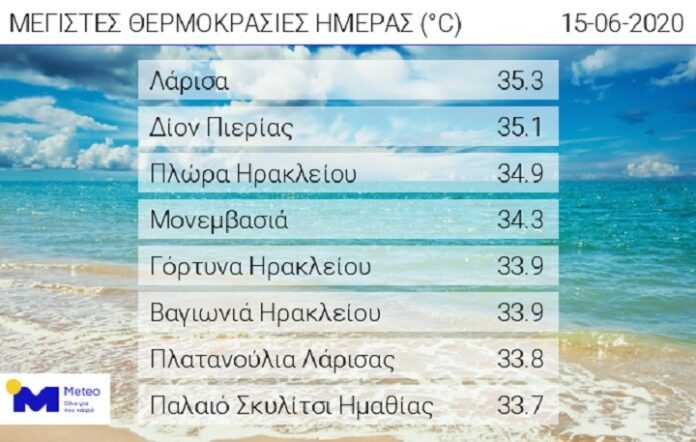 Και σήμερα πρωταθλήτρια ζέστης η Λάρισα με 35,3 βαθμούς