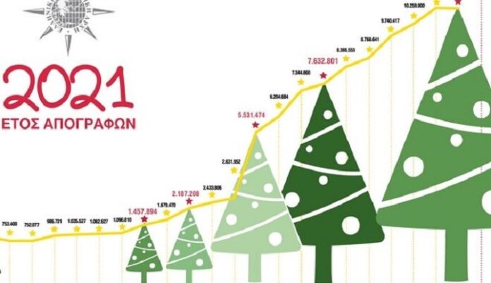 Το 2021 είναι έτος απογραφής