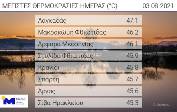 meteo