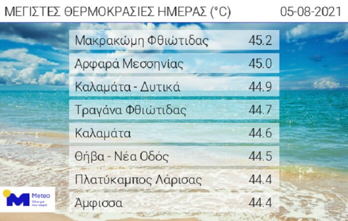 meteo