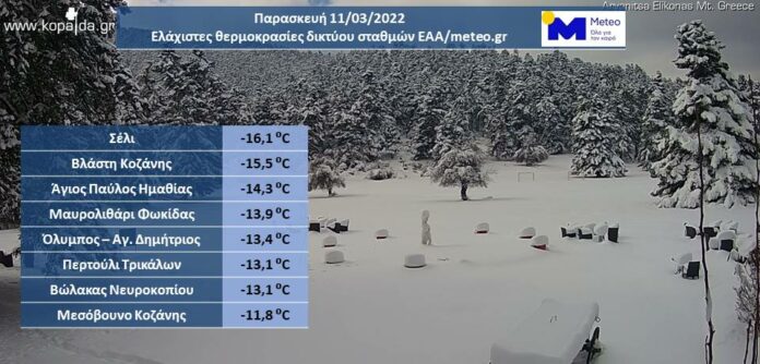meteo