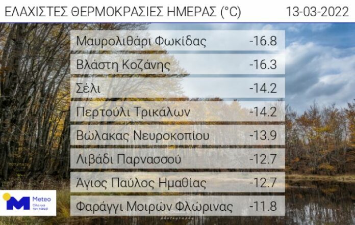 meteo