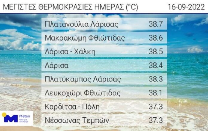 meteo