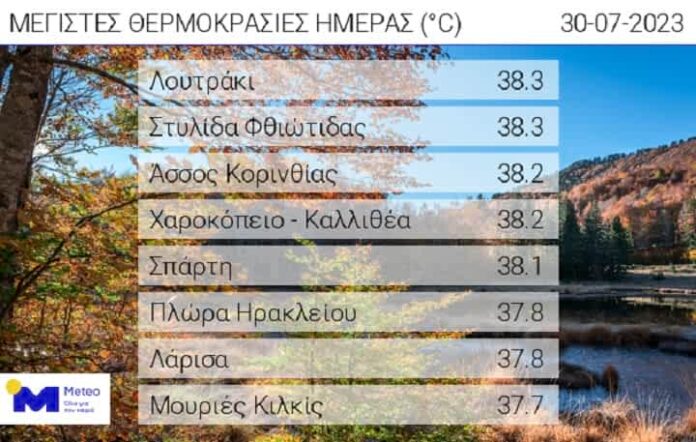 meteo
